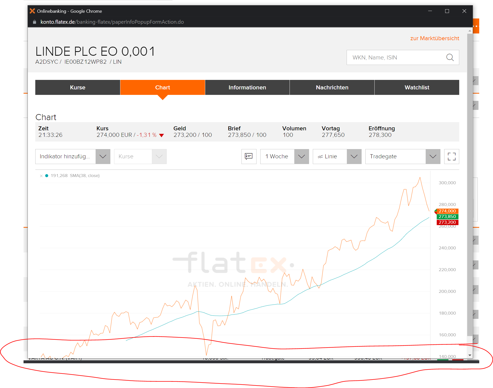 Chart von flatex mit abgeschnittener Achsenbeschriftung