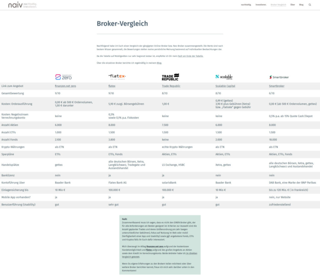 Broker-Vergleich Neu Auf Der Website - Naiv - Nachhaltig. Investieren.